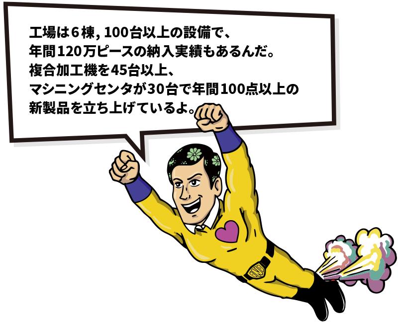 工場は6棟,100台以上の設備で、
年間120万ピースの納入実績もあるんだ。
複合加工機を45台以上、
マシニングセンタが30台で年間100点以上の
新製品を立ち上げているよ。
