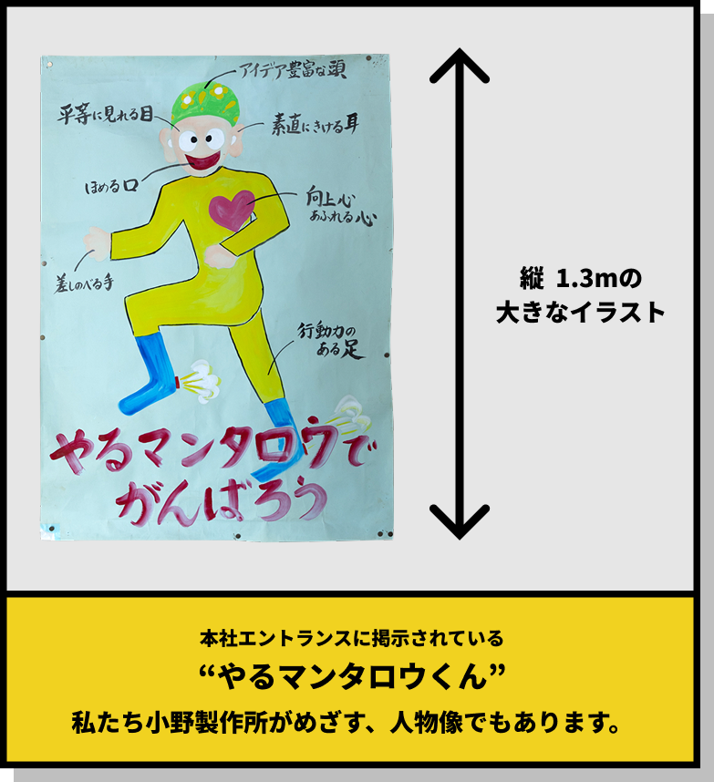 本社エントランスに掲示されているやるマンタロウくん”